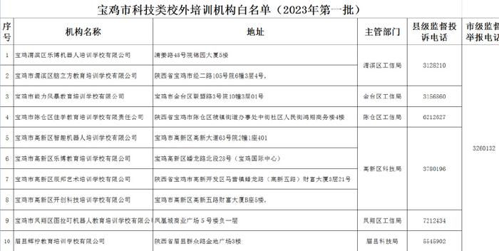 寶雞市校外培訓機構白名單來了,快看有哪些!